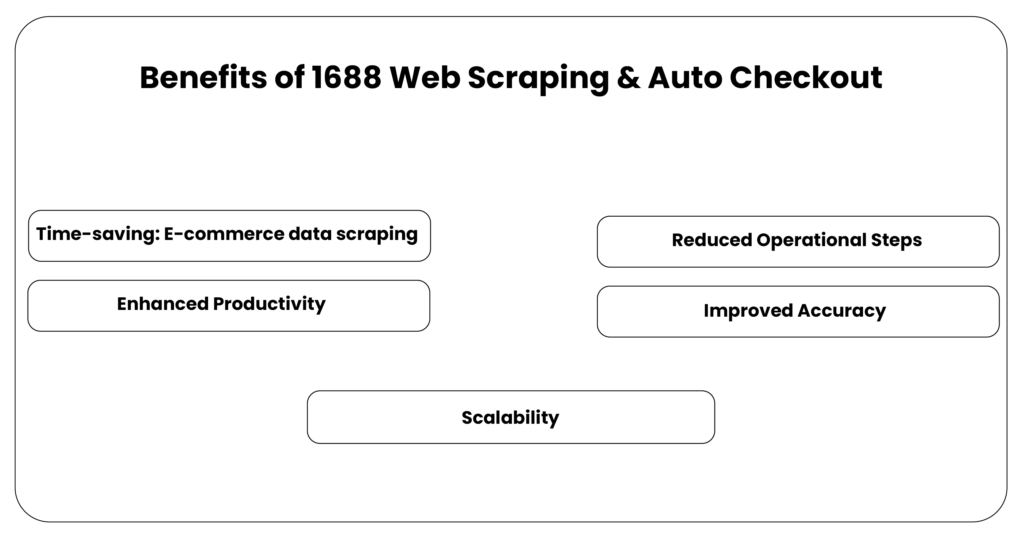 Benefits-of-1688-Web-Scraping-Auto-Checkout-01